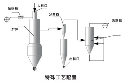 闪蒸煅烧窑